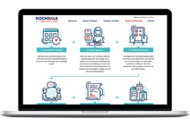 Sollicitatieprocedure Rochdale op desktop